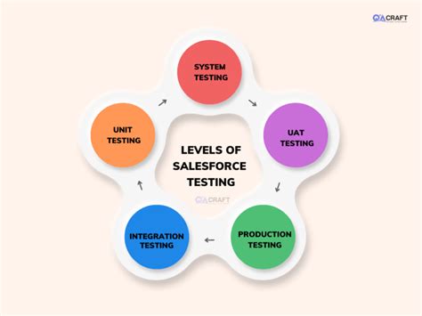 What's the State of Testing on Salesforce?.